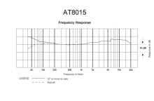 Audio-Technica AT8015 - Směrový kondenzátorový mikrofon 460 mm