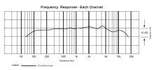 Audio-Technica U843R - Tříkanálový kardioidní kondenzátorový mikrofon s tlakovou zónou