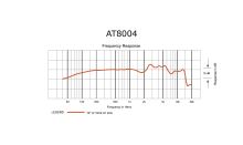 Audio-Technica AT8004 - Všesměrový dynamický mikrofon