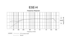 Audio-Technica ESE-H - Hyperkardioidní mikrofonní vložka, úhel snímání 100°