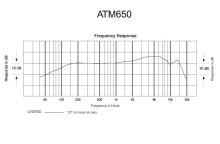 Audio-Technica ATM650 - Hyperkardioidní dynamický nástrojový mikrofon