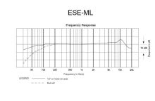 Audio-Technica ES933ML - Kondenzátorový závěsný mikrofon MicroLine v černé barvě