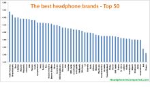 Sluchátka Audio-Technica pod drobnohledem Headphonescompared.com