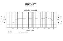 Audio-Technica PRO47T - Kardioidní kondenzátorový mikrofon s husím krkem, montáž na závit 5/8, délka 315 mm