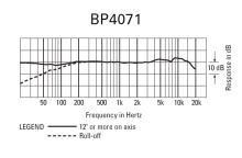 Audio-Technica BP4071L - Směrový kondenzátorový mikrofon, délka 539 mm