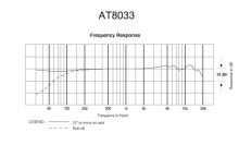 Audio-Technica AT8033 - Kardioidní kondenzátorový mikrofon