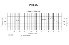 Audio-Technica PRO37 - Kardioidní kondenzátorový mikrofon s malou membránou