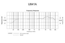 Audio-Technica U841A - Všesměrový kondenzátorový boundary mikrofon