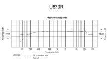 Audio-Technica U873R - Hyperkardioidní kondenzátorový mikrofon