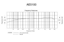 Audio-Technica AE5100 - Kardioidní kondenzátorový mikrofon