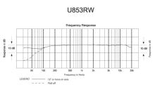 Audio-Technica U853RW - Kondenzátorový kardioidní závěsný mikrofon, fantom napájení, v bílém provedení