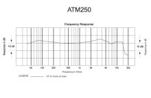 Audio-Technica ATM250 - Hyperkardioidní dynamický nástrojový mikrofon