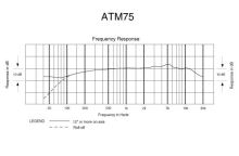 Audio-Technica ATM75 - Kardioidní kondenzátorový hlavový mikrofon