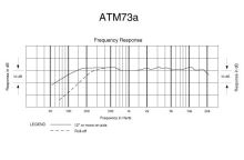 Audio-Technica ATM73ac - Kardioidní kondenzátorový hlavový mikrofon
