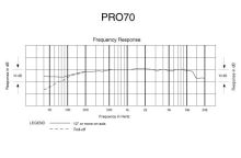 Audio-Technica PRO70 - Kardioidní kondenzátorový mikrofon pro nástroje nebo na klopu