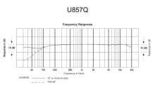 Audio-Technica U857Q - Kondenzátorový kardioidní mikrofon s husím krkem pro rychlou montáž, délka 36,5 cm