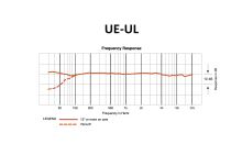 Audio-Technica UE-UL - UniLinemikrofonní vložka úhel snímání 90°, kompatibilní pouze s modely: U853 a U857