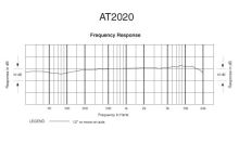 Audio-Technica AT2020 - Kardioidní kondenzátorový mikrofon