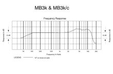 Audio-Technica MB3k - Dynamický zpěvový mikrofon s rozšířenou frekvenční charakteristikou
