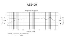 Audio-Technica AE5400 - Kardioidní kondenzátorový mikrofon