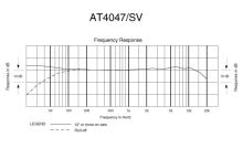 Audio-Technica AT4047SVSM - Kardioidní kondenzátorový mikrofon s odpruženým držákem AT8449SV