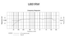 Audio-Technica U851RWb - Kardioidní kondenzátorový boundary mikrofon, v bílém provedení