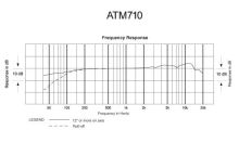 Audio-Technica ATM710 - Kardioidní kondenzátorový zpěvový mikrofon