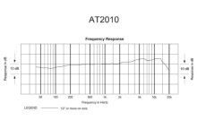 Audio-Technica AT2010 - Kardioidní kondenzátorový handheld mikrofon