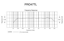 Audio-Technica PRO47TL - Kardioidní kondenzátorový mikrofon s husím krkem, montáž na závit 5/8, délka 401 mm