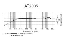 Audio-Technica AT2035 - Kardioidní kondenzátorový mikrofon