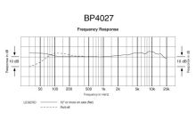 Audio-Technica BP4027 - Stereofonní směrový mikrofon 380 mm pouze na napájení Phantom