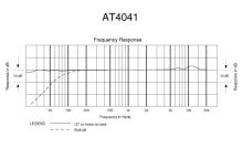 Audio-Technica AT4041 - Kardioidní kondenzátorový mikrofon
