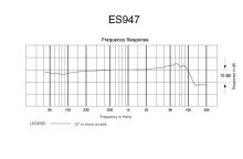 Audio-Technica ES947 - Kardioidní kondenzátorový boundary mikrofon, fixní náboj - v černém provedení